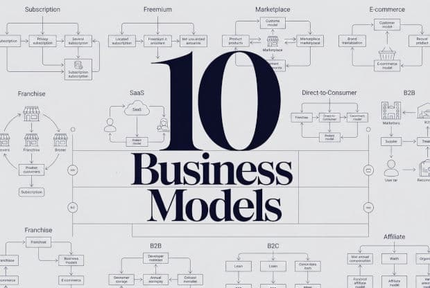 10 Real-World Examples to Understand How Business Models Actually Work